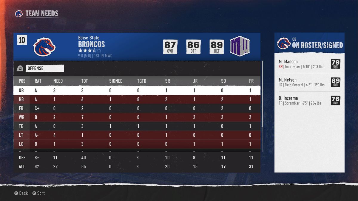 College Football 25’s team needs page for Boise State in Dynasty mode