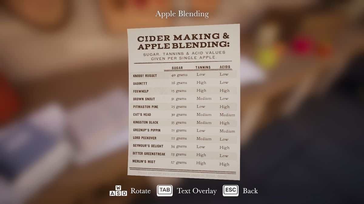 A note showing information about cider making and apple blending in Botany Manor.