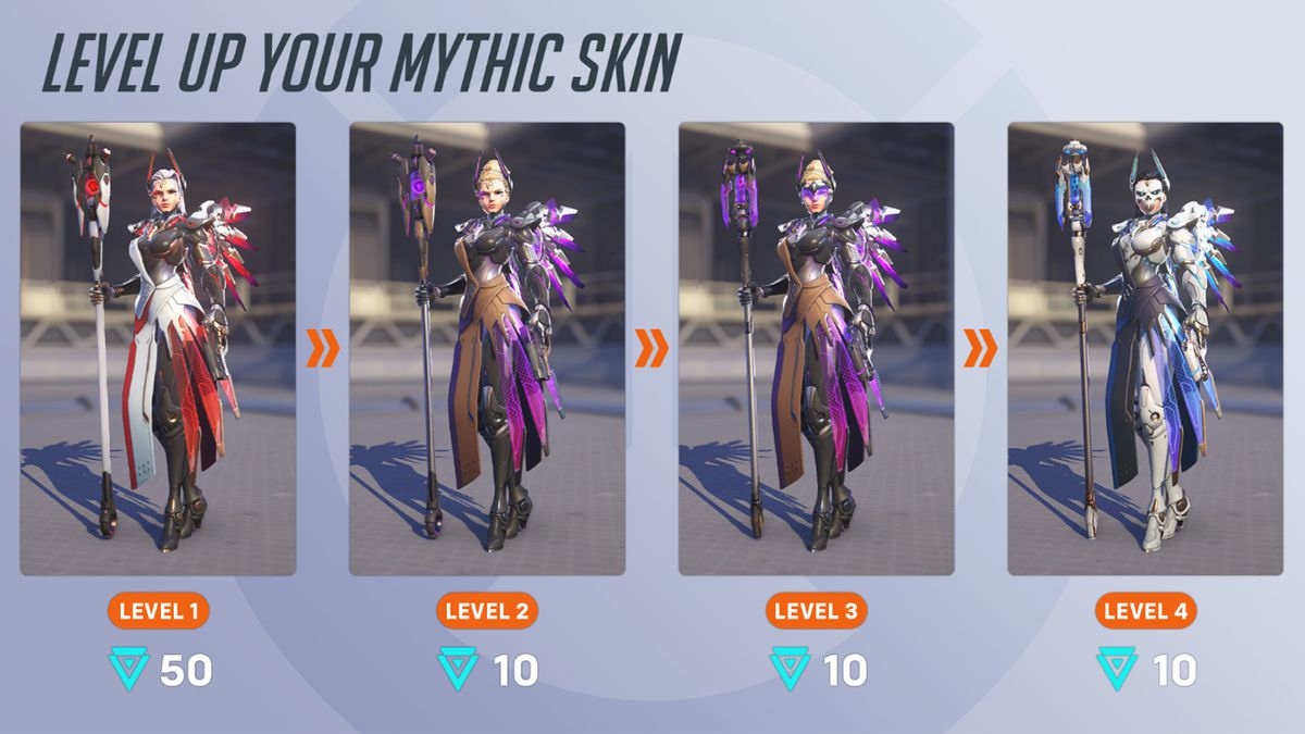 A graphic featuring four levels of customization for Mercy’s new Vengeance Mythic skin in Overwatch 2, with associated Mythic Prisms pricing.
