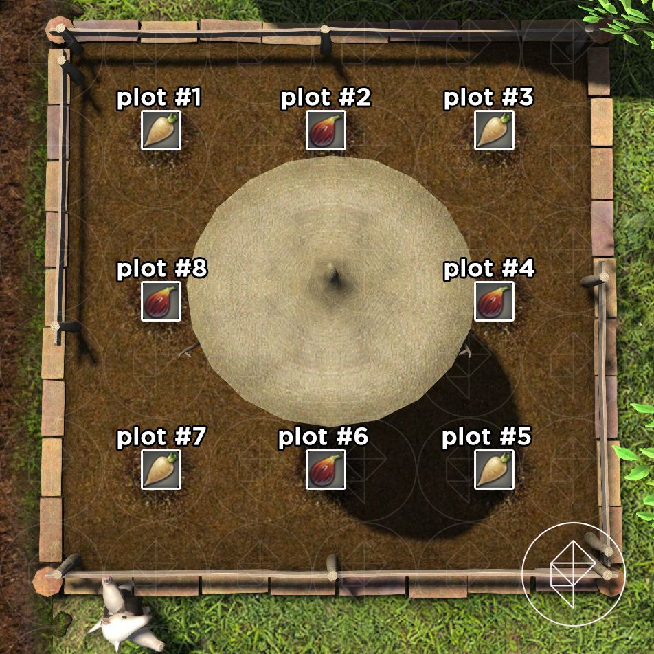 A garden plot in FFXIV showing where to plant figs and roots to get a Thavnairian Onion Seed